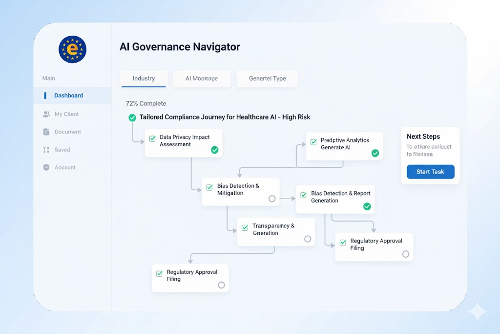 AI Governance Navigator - Dynamic AI compliance checklists